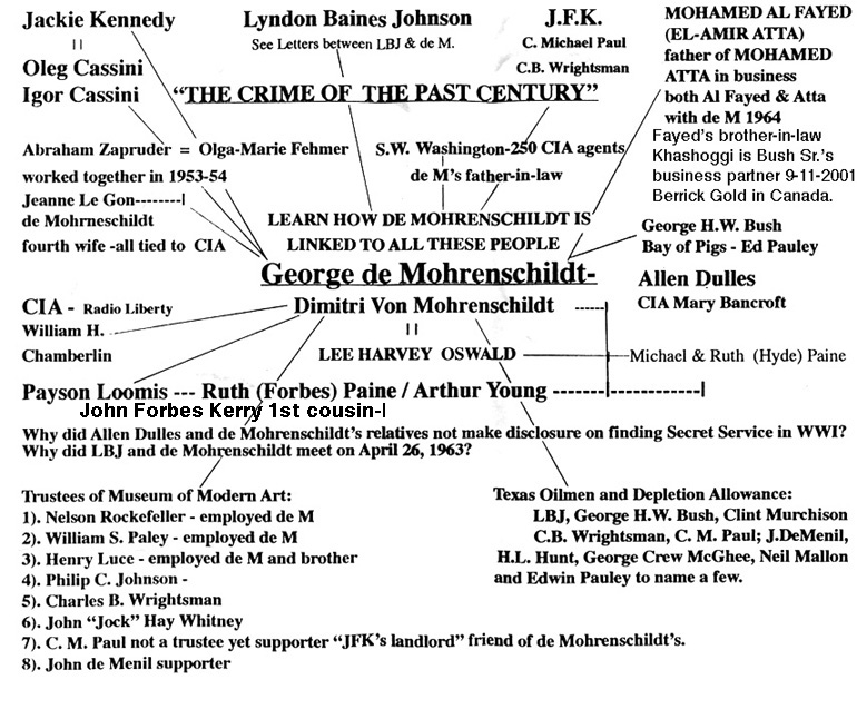 The Jfk Assassination Timeline Chart